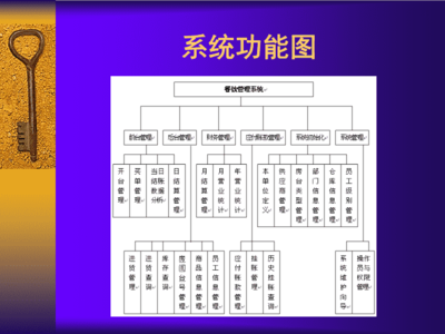 餐饮管理系统论文及毕业设计答辩稿